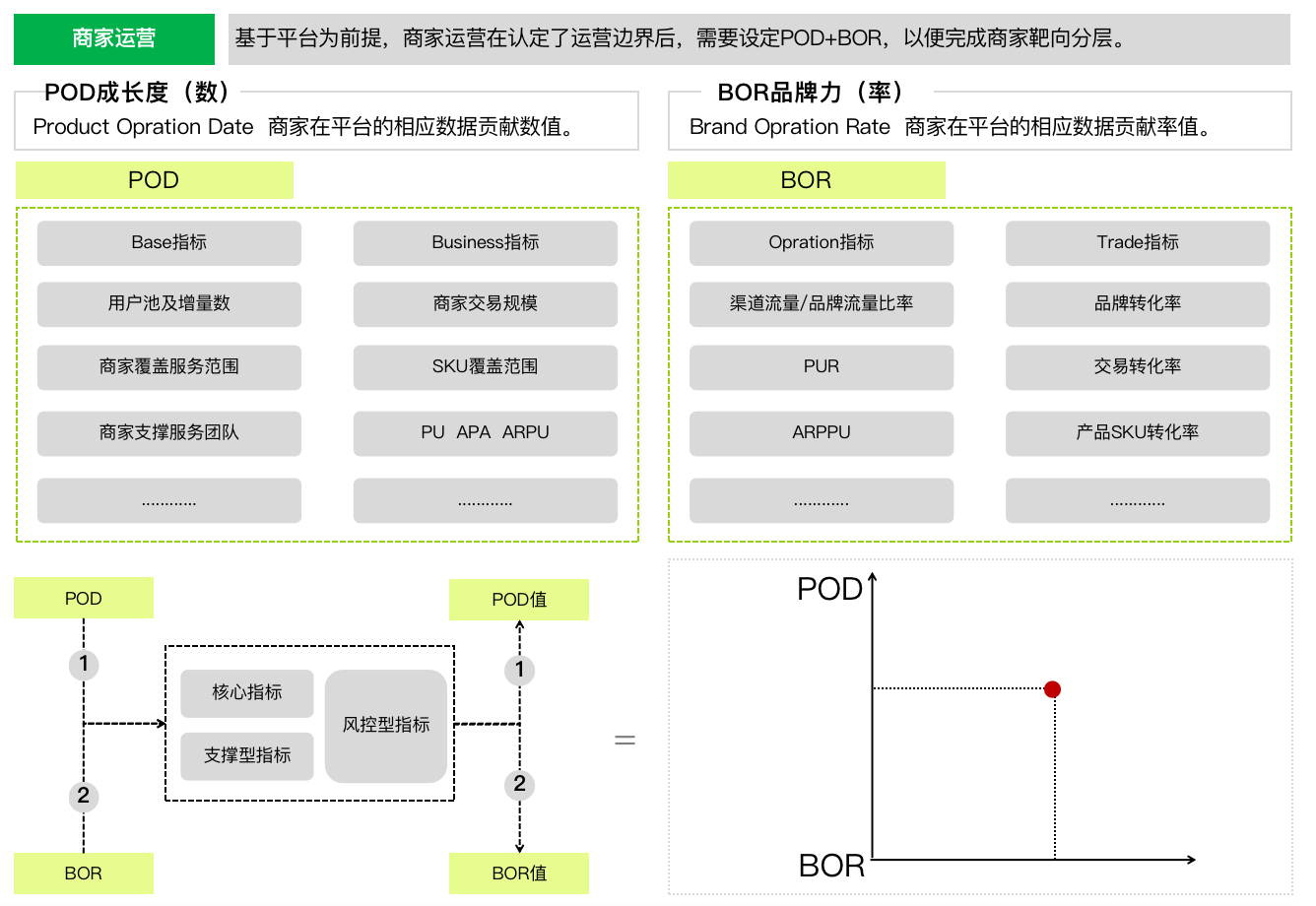 产品经理，产品经理网站